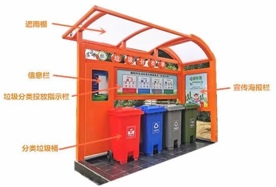 垃圾分类亭陆续安装，怎么使用？垃圾怎么分？